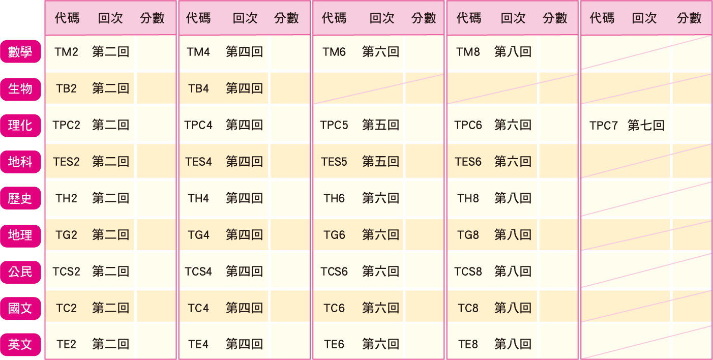 5月計畫表