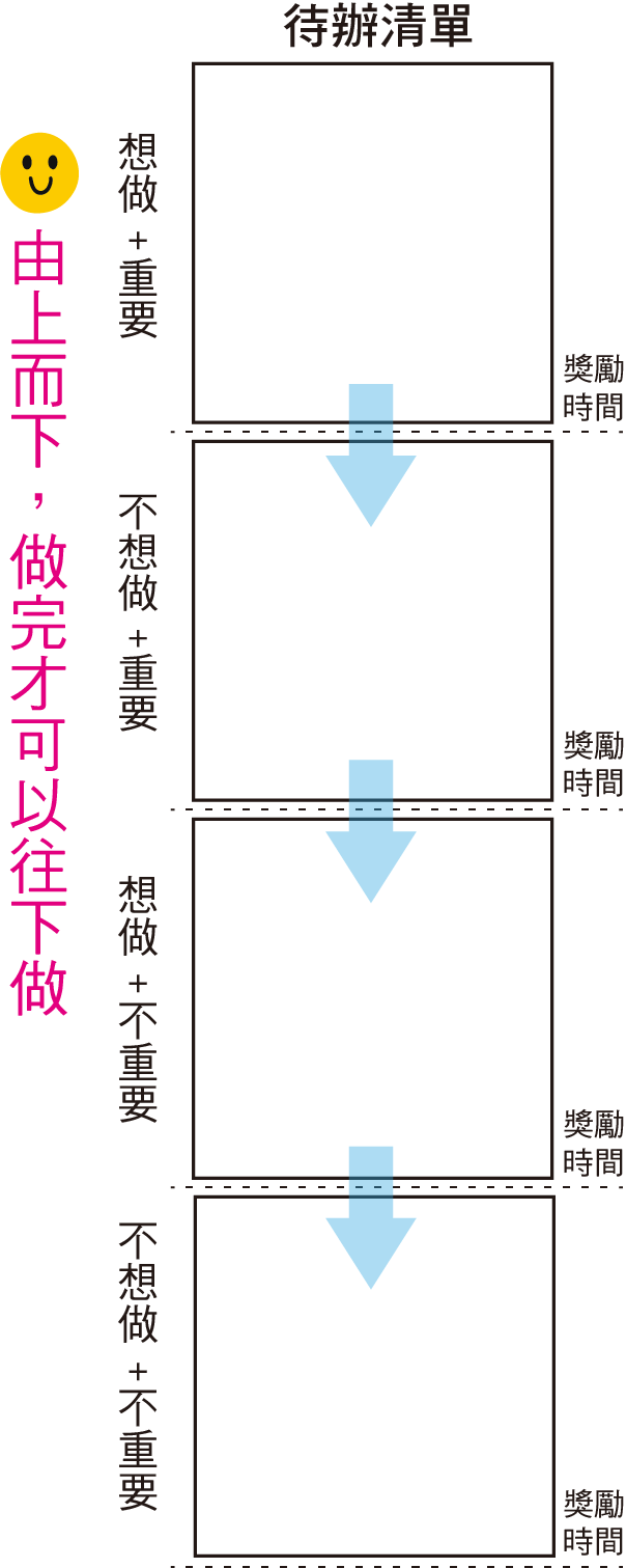 待辦事項-空白