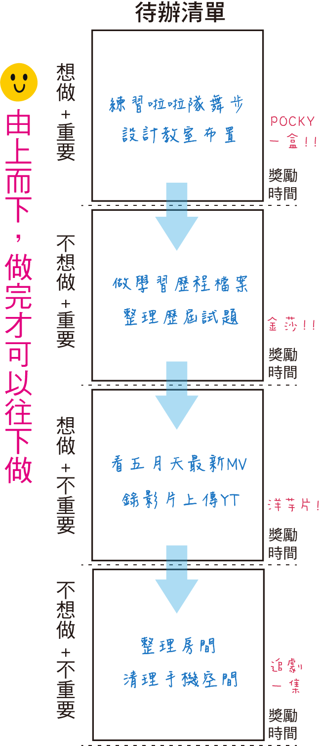 待辦事項-範例